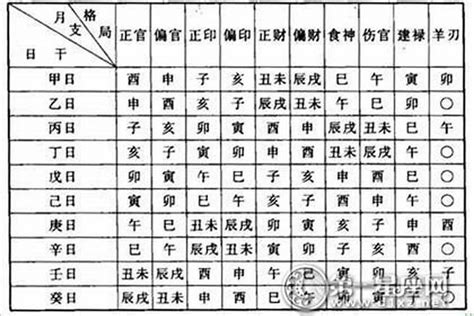 稼牆格|八字格局稼穑格 – 从格八字稼穑格标准